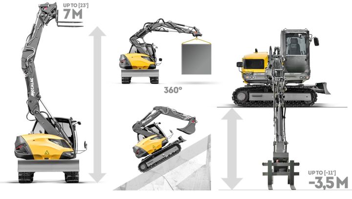 Excavatoare pe senile — schemă tehnică