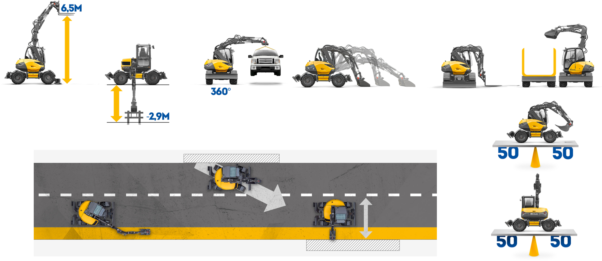 Excavatoare multifunctionale pe pneuri — schemă tehnică
